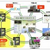 みらい畑スマートネットワーク イメージ図