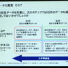 M2Mとビッグデータは自動車業界にどんなインパクトを与えるか