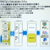 M2Mとビッグデータは自動車業界にどんなインパクトを与えるか