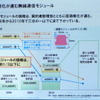 M2Mとビッグデータは自動車業界にどんなインパクトを与えるか