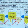 M2Mとビッグデータは自動車業界にどんなインパクトを与えるか