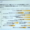 M2Mとビッグデータは自動車業界にどんなインパクトを与えるか