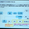 M2Mとビッグデータは自動車業界にどんなインパクトを与えるか