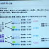 M2Mとビッグデータは自動車業界にどんなインパクトを与えるか