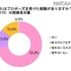 プロポーズに関する実態調査