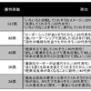 リバイバル（復活）して、今の日本を元気にしてほしい過去の偉人は？