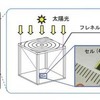 集光型システムなどへの応用も期待される