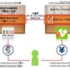 ID連携による共有本棚連携のサービスイメージ