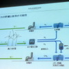 VWは30日、「VWグループのEモビリティ戦略」についてのプレゼンテーションをおこなった。