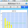 H2VマネージャーによるプリウスPHV購入後の電気料金変化。冬の電気暖房費が暖かくなるにつれ下がっている