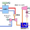 トリプルコンバインドサイクル・フロー図