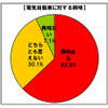 電気自動車に対する興味