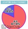 体で気になるところがある？