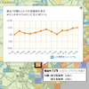 いつもNAVIラボ にぎわい変遷マップ