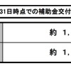 対象となる期間の5カ月分で、予算額の半数を消化した