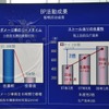 第一店、点検補修工場。補修塗装活動の状況