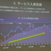 第一店のサービス事業は堅調に推移している