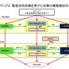 ステップ２：緊急合同点検を受けた対策の実施検討の流れ