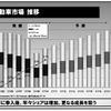 2011年東京モータショーでの投資家向け資料