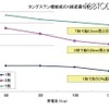 遮蔽性能