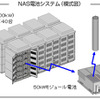 日本ガイシ NAS電池