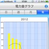 H2Vマネージャー電力量グラフ。棒グラフは黄色の頂点がクルマと住宅の合算消費量。青はそのうちプリウスPHVが使った分。折れ線グラフはH2Vマネージャー利用者平均値。購入から月を追うごとに電力量が圧縮。可視化の効果で高まった節電意欲が数字に表れている