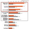 iPhone 4Sをご利用になって、以下の項目についてどの程度満足していますか。Top2（大変満足＋やや満足）の値。（n＝2000。au：1000、SBM：1000）