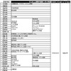 都道府県別の『radiko.jp』聴取可能局一覧