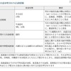 熱中症への注意を呼びかける気象情報