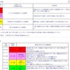 日常生活に関する指針／運動に関する指針