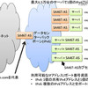 「SA46T-ASデータセンターソリューション」による複数サーバでのアドレス共有イメージ 