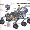火星探査機「Curiosity（キュリオシティ）」