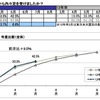 内々定の有無