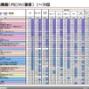 【Interop Tokyo 12】カーナビユーザー調査レポートをダウンロード提供…イード社