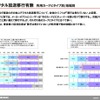 【Interop Tokyo 12】カーナビユーザー調査レポートをダウンロード提供…イード社