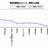 イード EVレポート