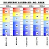 イード EVレポート