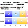 イード EVレポート