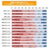 交通手段とアウトドアの実態調査