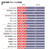 モバイルアワード2011 結果レポート