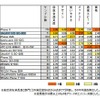 モバイルアワード2011 結果レポート