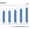 事故発生率