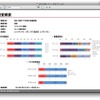 防災・防犯アプリ利用の実態調査（抜粋）