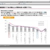 防災・防犯アプリ利用の実態調査（抜粋）