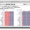 モバイル製品、サービス顧客満足度調査2011年度版（モバイルアワード2011）（抜粋）
