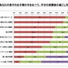 お子様は平日の放課後をどう過ごしていますか　また、あなたが小学校1 年生の頃、平日の放課後をどう過ごしていましたか