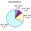 旅客運送業の損益