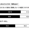 働きはじめるうえでの“意気込み”