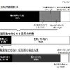 定年退職の年齢