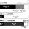 SNSの利用状況